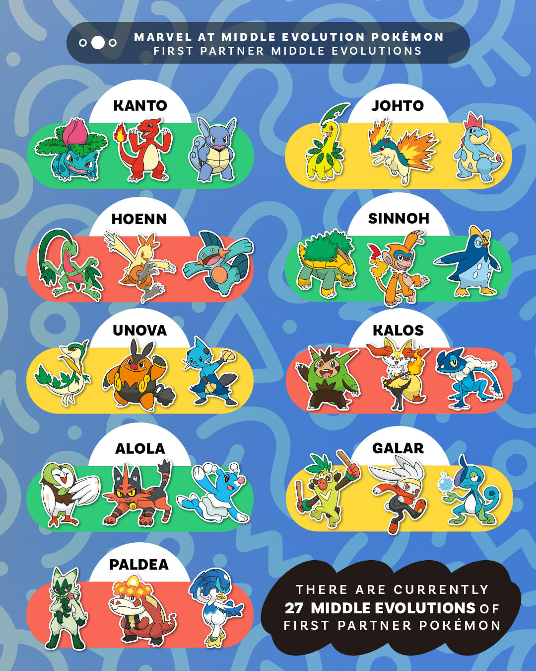Middle Evolution Marvel at the Middle Evolution Pokémon Infographic