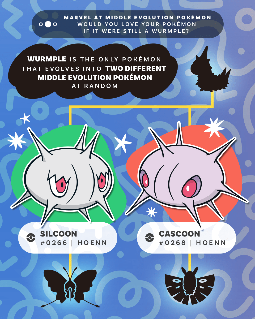 Dual Type Middle Evolution Marvel at the Middle Evolution Pokémon Infographic